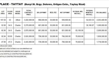 Affordable RFO townhouse near Ortigas Ave fo sale