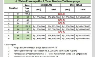 Tanah Murah Timur Bandara YIA Yogyakarta, Luasan 152