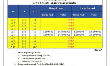Tanah Perumahan Wates, Kawasan Pemukiman, Angsuran 12x