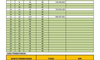 Cluster Strategis Modern Jati Kramat Bekasi FREE Biaya2 dkt Tol & JKT
