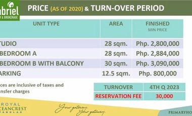 1 Bedroom with Balcony Condominium for Sale in Panglao