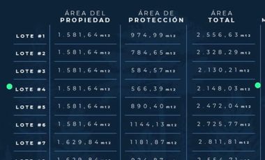 VENDO LOTE EN PARCELACIÓN EL CAMPANARIO- LA CEJA