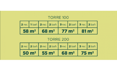 VENTA APARTAMENTO A ESTRENAR EN EL BOSQUE, GREENWOOD TOWERS 200