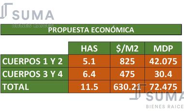 Terreno en Venta en Boulevard Primex, Altamira Tamaulipas.