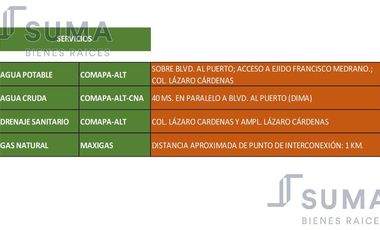 Terreno en Venta en Boulevard Primex, Altamira Tamaulipas.