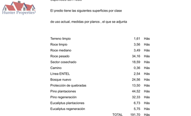 Sitio en Venta en Reyes Católicos