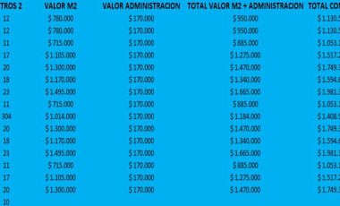 ARRIENDO de OFICINAS en BOGOTA