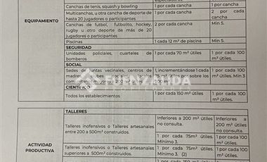 Casa en Venta en Metro departamental