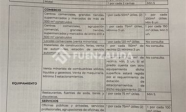 Casa en Venta en Metro departamental