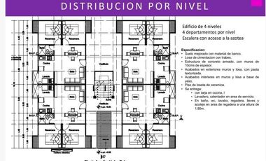 DEPARTAMENTOS EN PREVENTA EN CONDÓMINIO TABASCO