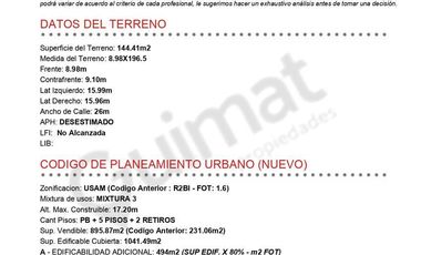 Excelente Terreno en Villa Urquiza- Lideres en Terrenos