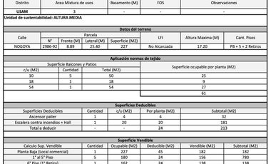 Terreno en VENTA en Viila del Parque