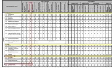 Venta de Terreno 757M2. Cumbres, San Jorge