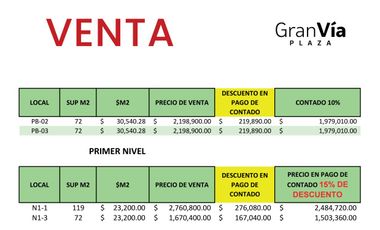 Locales nuevos en venta y renta en Cholula