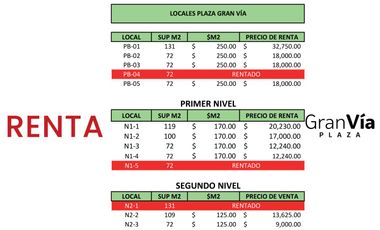 Locales nuevos en venta y renta en Cholula