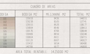 Parque Industrial  Teoloyucan | Distintos módulos  | ENTREGA JULIO 25