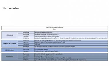Lote Puerto Colombia