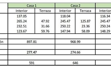 Estrene Condominio exclusivo 3 Casas
