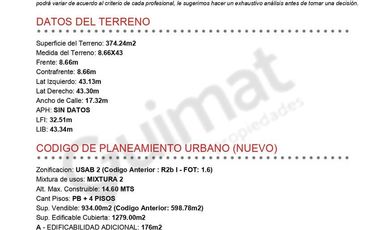 Excelente Terreno en Villa Urquiza- Lideres en Terrenos