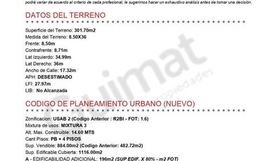 Excelente Terreno en Palermo- Lideres en Terrenos