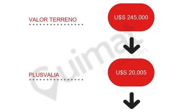 Excelente Terreno en Villa Urquiza- Lideres en Terrenos