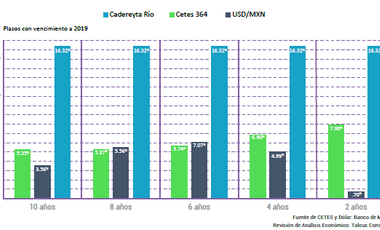 Venta de 63 Hectáreas en Cadereyta