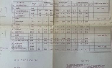 Terreno en  venta con proyecto y planos aprobados- Sarandí