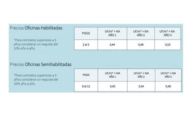 Oficinas en planta libre en Los Leones