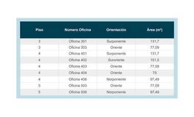 Oficinas en planta libre en Los Leones