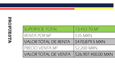 13,453 M2  CHIH TERRENO INDUSTRIAL VENTA  NORTE CARR A JUA   GCDIR LR 260225