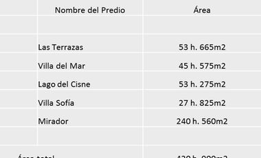 Lote Autopista Vía al Mar