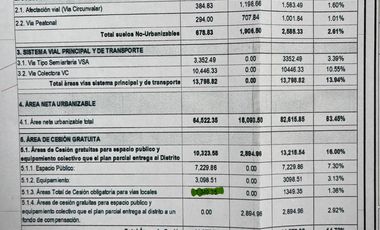 VENDO LOTE PLAN PARCIAL  INDUSTRIAL Y COMERCIAL