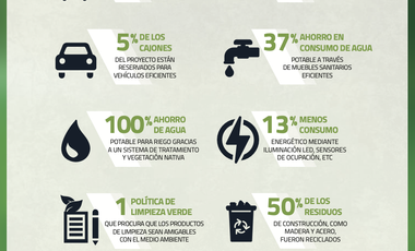 Reserva Escondida en Zona Esmeralda (PREVENTA)