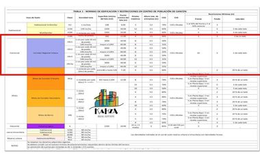 Terreno comercial en venta sobre boulevard colosio Cancun