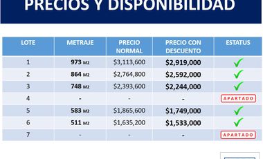 Lotes residenciales con vista al rio a la venta en Santiago de la Peña, Tuxpan.