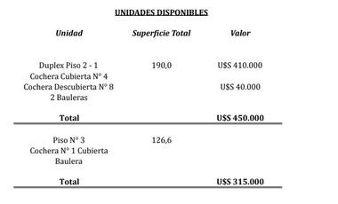 Departamento en Playa Grande