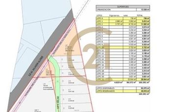 Vende Loteo Barrio Industrial