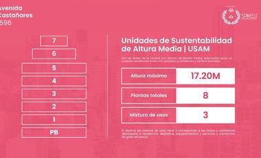 Local con vivienda de 608M² en terreno USAM Parque Chacabuco 1252M² vendibles