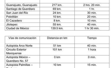 SAN JUAN DEL RÍO, TERRENO PARA INVERSIONISTAS, USO HABITACIONAL E INDUSTRIAL