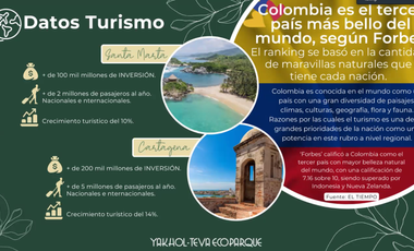 Venta Participación Accionaria Proyecto Ecoparque Santa Marta Y Cartagena