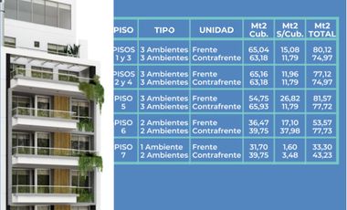3 AMBIENTES DE CATEGORIA C/COCHERA A ESTRENAR EN VILLA DEVOTO