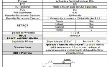 Alquiler Lote - Fraccion para Emprendimiento - Pilar