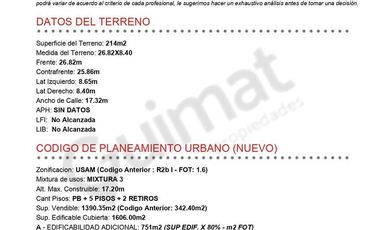 Excelente Terreno en Villa Urquiza- Lideres en Terrenos