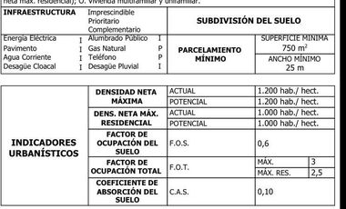 TERRENO EN VENTA - SAN MARTIN CENTRO