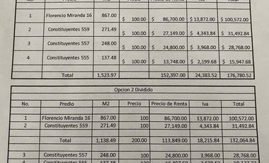 Terreno Constituyentes (559, 555, 557.)