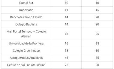 Parcela en Venta en COD38547 a 5 minutos de Temuco, sector Pumalal