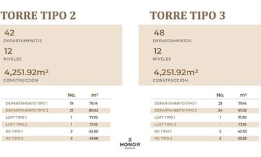 PRE-VENTA DEPARTAMENTOS 3RA ETAPA DEL RIO [CENTRAL GARDEN TORRE C
