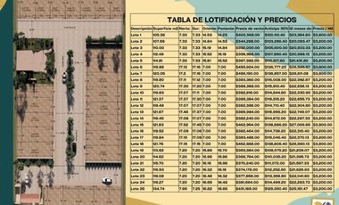 VENTA DE LOTES EN RECIDENCIAL RINCON CAMPESTRE