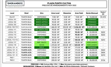 Locales Comerciales en Renta Plaza Punto Cultiva Agribusiness Center, 200 Cajones de Estacionamiento, Hotel Ibis, Starbucks, Bancos, Alto Flujo vial.