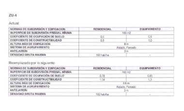 OPORTUNIDAD ÚNICA PARA INVERSIÓN !!!! PROPIEDAD CON ALTO POTENCIAL DE REVALORIZACIÓN